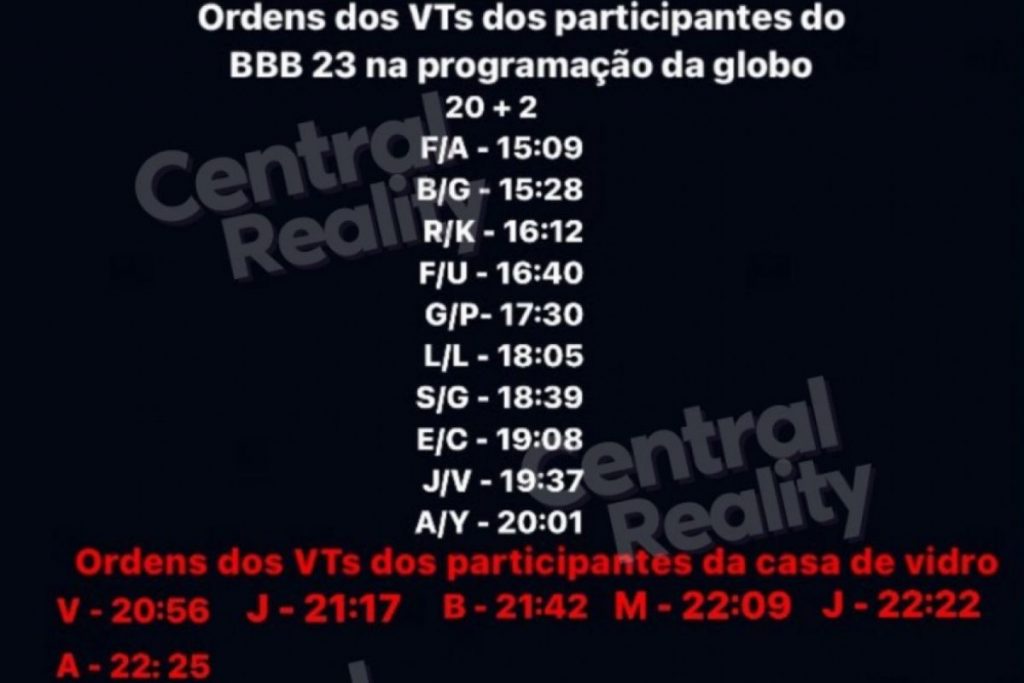 bbb lista participantes