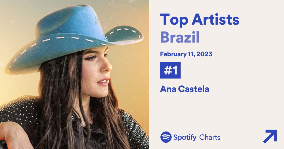 Ana Castela desbanca Marília Mendonça e é a artista mais ouvida no Spotify Brasil