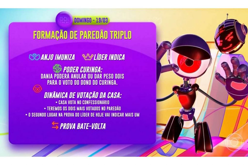 Décimo Paredão do BBB23