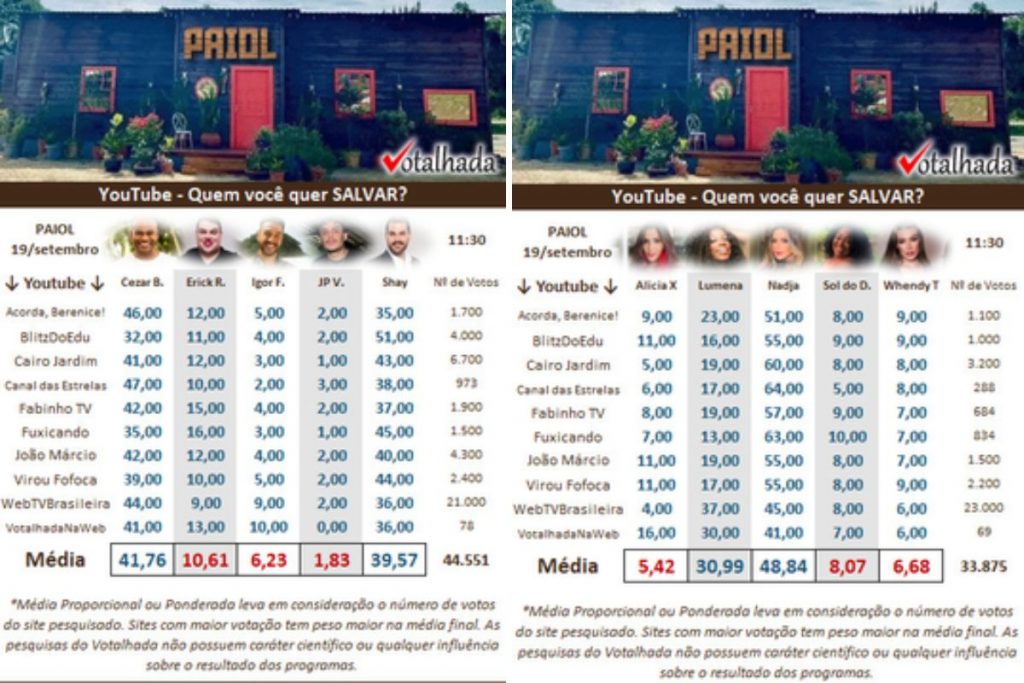 parcial do votalhada para votação do paiol de a fazenda 15