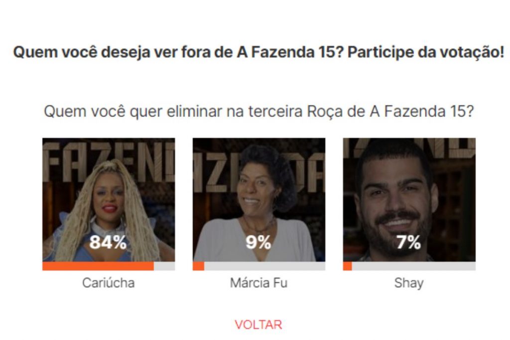 fazenda-votacao-1024x683-1 Votação parcial entre Cariúcha. Marcia Fu e Shay