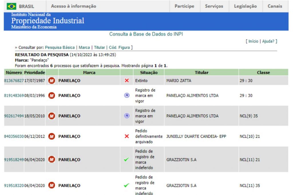 registro-marca-panelaco-joao-gordo-1024x683-1 Não foram encontrados registros da marca Panelaço no nome de João (Reprodução/INPI)