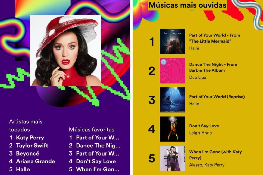 Spotify Wrapped: Retrospectiva das suas músicas mais ouvidas