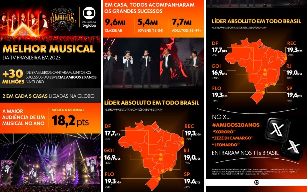 amigos-card-globo-1024x640-1 Amigos 20 anos tem a maior audiência de um musical de 2023