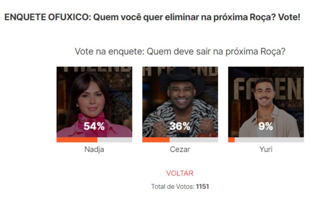 Parcial de enquete de OFuxico sobre Roça de A fazenda 15